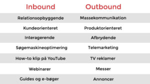 Forskelle på inbound og outbound marketing