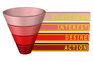 AIDA-modellen: Awareness, Interest, Desire, Action